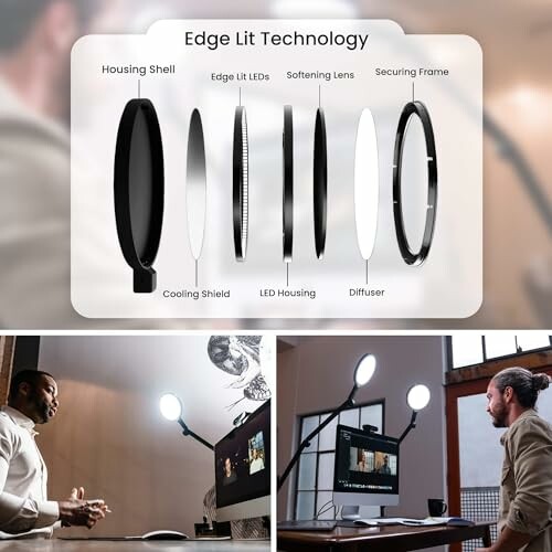 Diagram of edge lit technology with people using lighting setups.