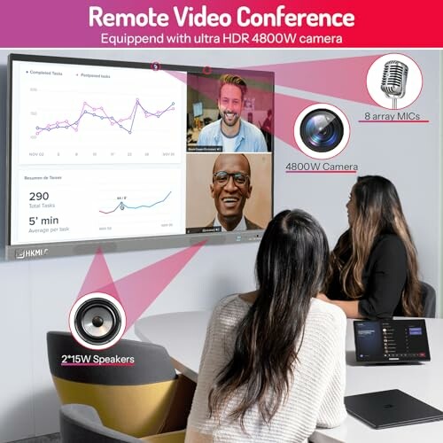 People engaged in a remote video conference with graphs and participants displayed on a screen.