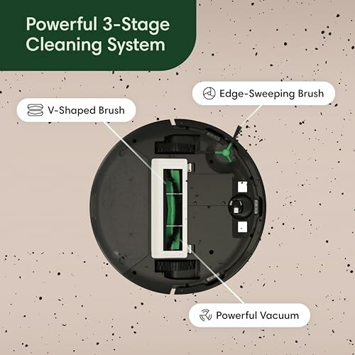 Diagram of a robot vacuum's powerful 3-stage cleaning system highlighting V-shaped brush, edge-sweeping brush, and powerful vacuum.